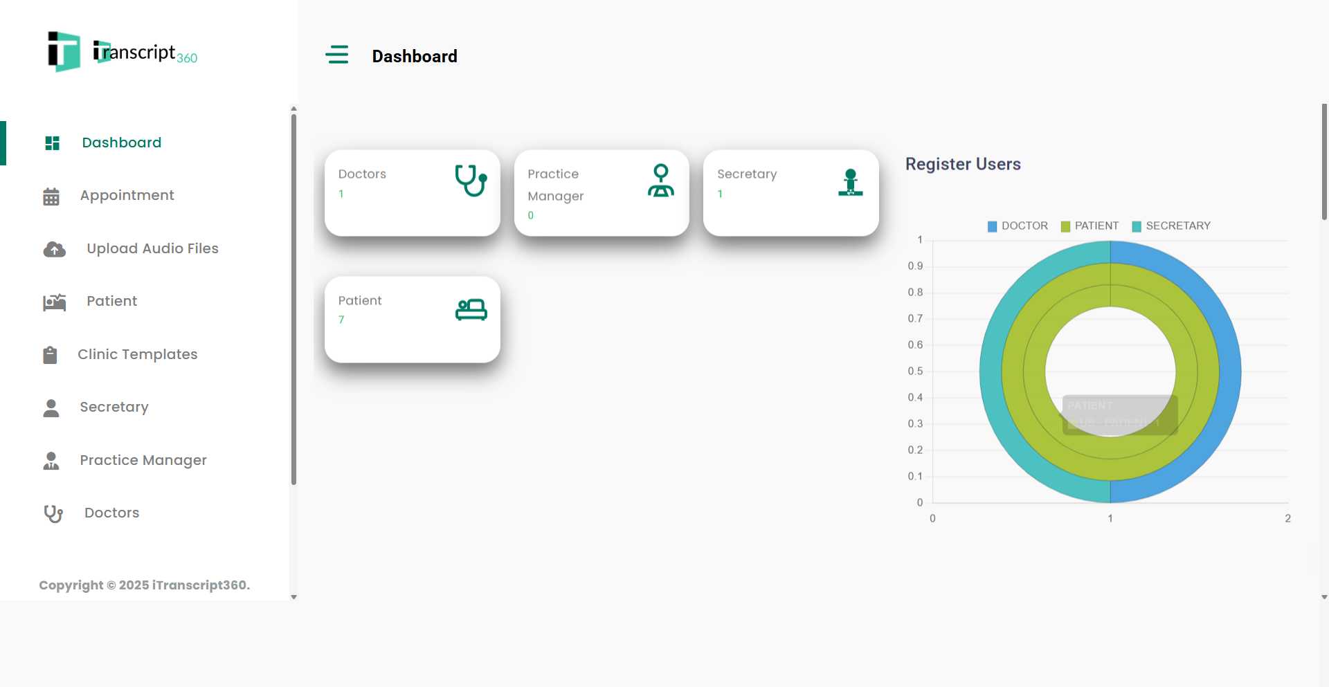 Active Feature Visual